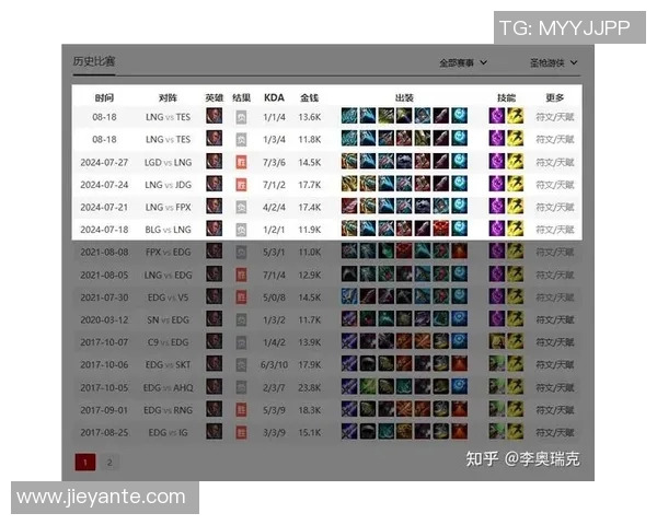 esports数据赛后分析LNG与TES在比赛中的耐力较量与策略对比
