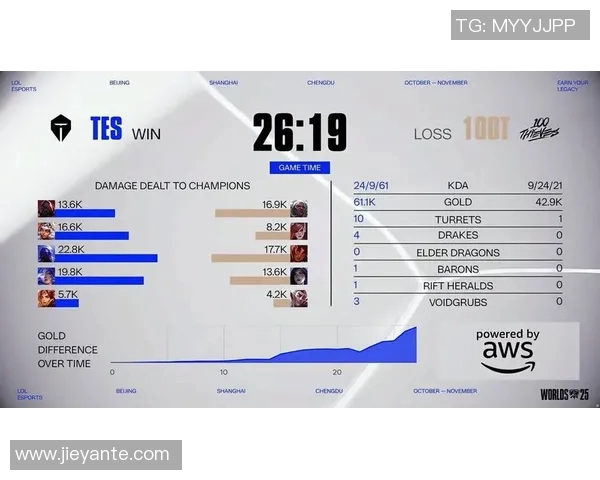 esports最新数据S15LOL赛后分析BLG与TES对决中的个人能力表现与影响
