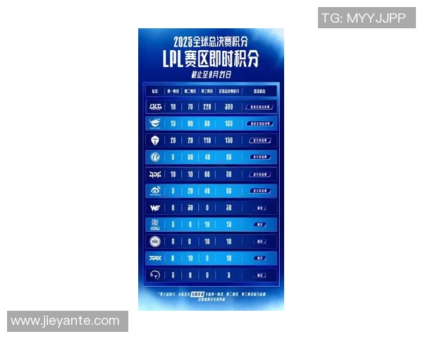 全球挑战赛最新积分榜EDG以84分稳居第一名引发关注实时新闻